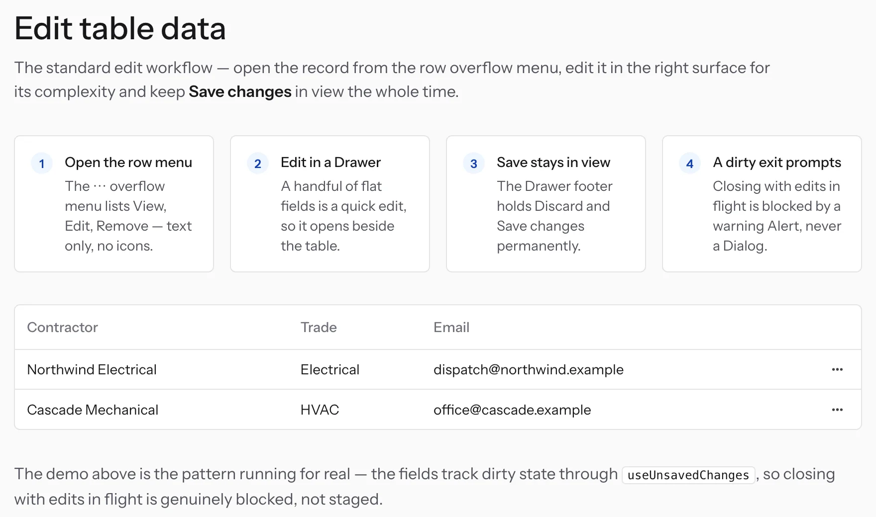The Edit table data pattern page: four steps from row menu to drawer to save, above a live demo table